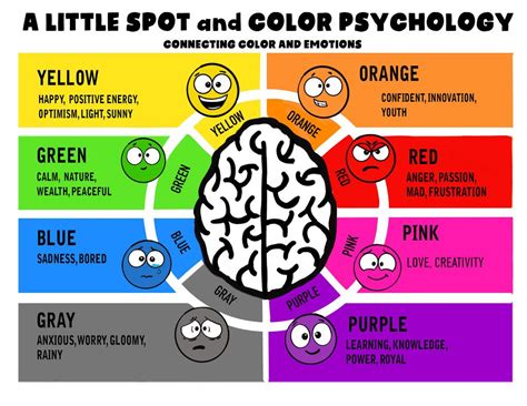 A Little SPOT and Color Psychology Poster | Colors and emotions ...