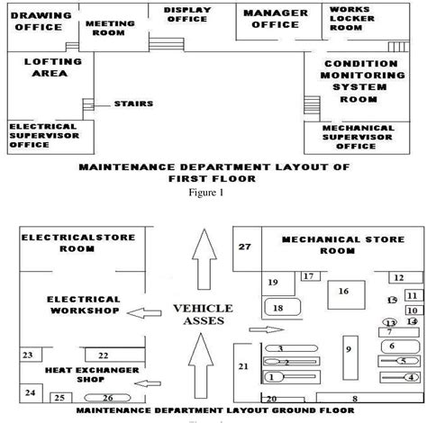 Figure 1 from A Proposal for Improved & Effective Layout of Maintenance ...