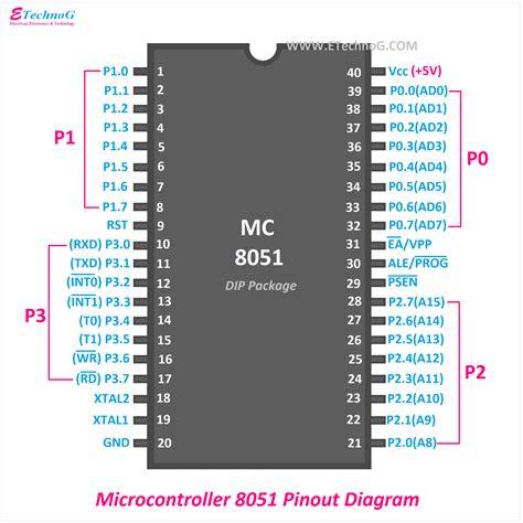 Reset Circuit 8051 Microcontroller - Circuit Diagram