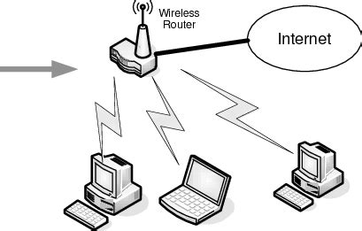 Wireless Router used in a PAN | Download Scientific Diagram