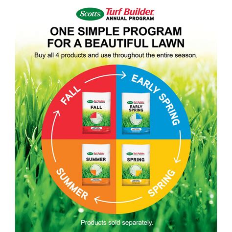 Scotts Lawn Fertilizer Schedule – Calendar Template 2023