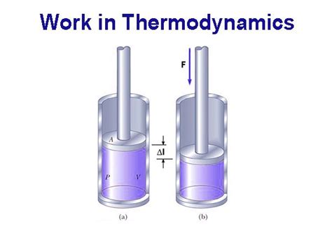 Work in Thermodynamics - QS Study