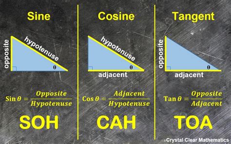 SOHCAHTOA | Crystal Clear Mathematics