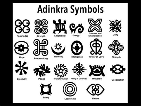 Underground Railroad Symbols And Meanings