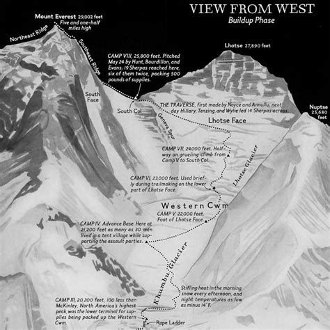 Mount Everest Map