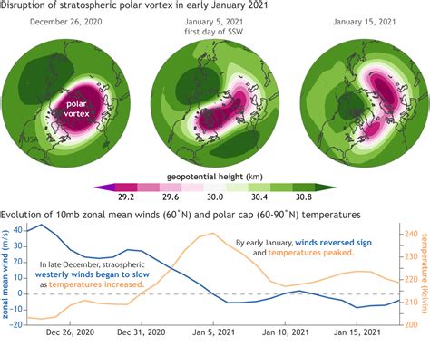 Polar Vortex 2024 Map - Robby Christie