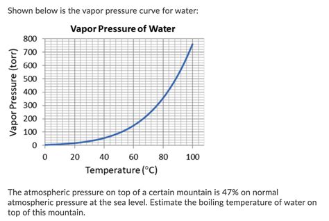 Solved Shown below is the vapor pressure curve for water: | Chegg.com