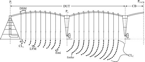 Center Pivot Irrigation System Design