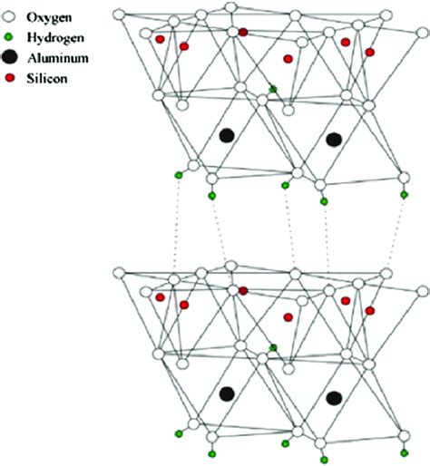 Kaolinite structure (Cheng et al., 2012). | Download Scientific Diagram