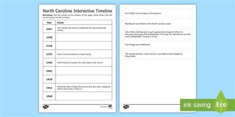 North Carolina History Cut and Paste Timeline (teacher made)