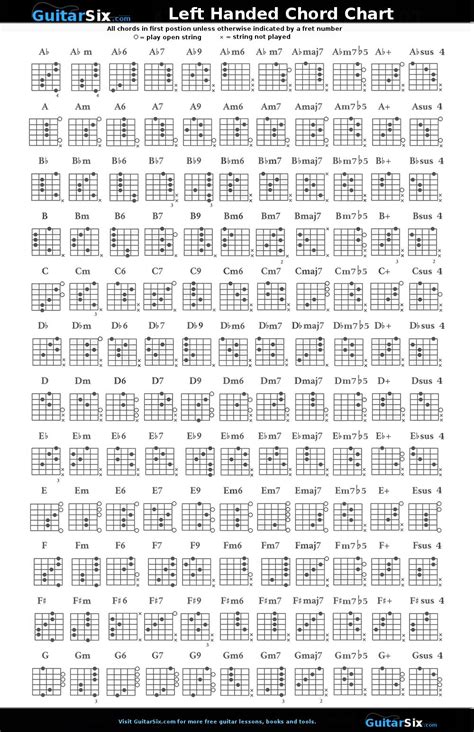 Left Handed Guitar Chord Chart | Guitar chord chart, Guitar chords ...