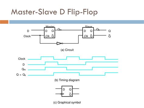 [DIAGRAM] Positive Edge Triggered Master Slave D Flip Flop Timing ...