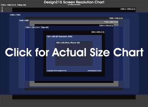 Screen Resolution Chart