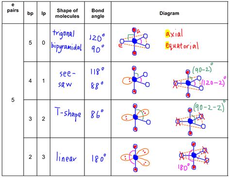 [DIAGRAM] Hcl Vsepr Diagram - MYDIAGRAM.ONLINE