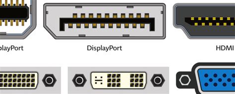 HDMI vs DisplayPort vs DVI vs VGA vs USB-C: Every connection explained ...