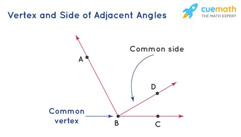 Adjacent - What is Adjacent?, Meaning, Adjacent Angles, Solved Examples ...