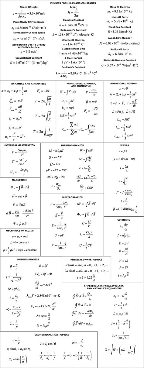 Recommendation Thermodynamics Formula Equation Sheet Physics Basic ...