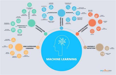 101 machine learning algorithms for data science