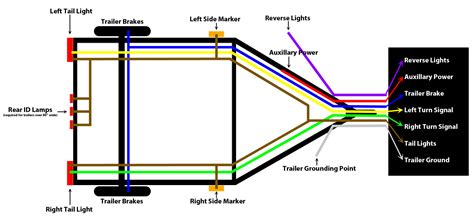 Electrical Connections For Trailers