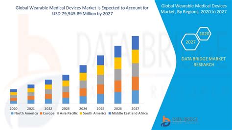 Wearable Medical Devices Market – Global Industry Trends and Forecast ...