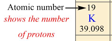 How To Calculate The Number of Protons, Neutrons, and Electrons ...