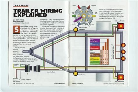 Featherlite Trailer Wiring Diagrams