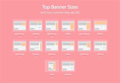 Banner Ad Sizes: All You Need to Know 📐