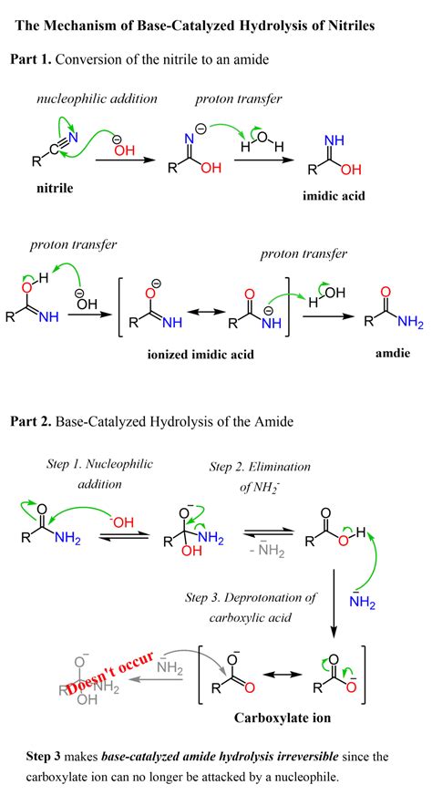 The Mechanism of Nitrile Hydrolysis To Carboxylic Acid - Chemistry Steps