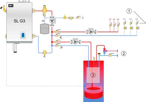 SL 40-400 G3 condensing boiler installation, warranty, and submittal ...