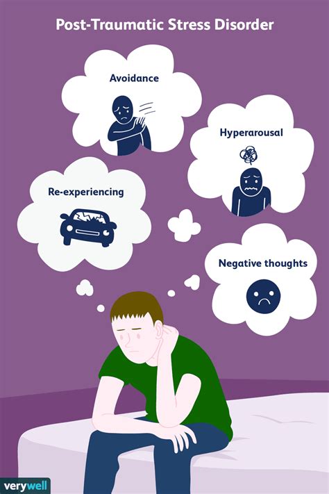 An Overview of PTSD Symptoms and Treatment