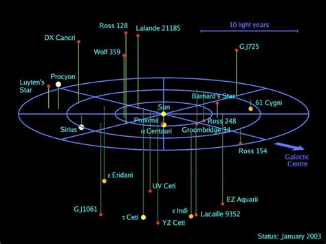 SIRIUS star system and the first locations theory