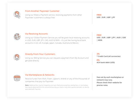 Payoneer Review (2023): Top Features, Pricing, Pros & Cons | NitDit