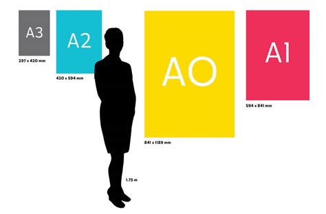 Standard paper and poster sizes to guide your design | Pogo Design