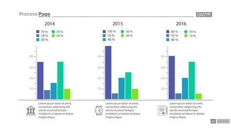 Grafico Comparativo