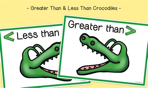 Greater Than, Less Than Signs (with Crocodiles) Posters | KS1/KS2 ...