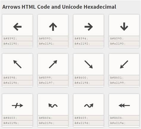 Arrows HTML Code and Unicode Hexadecimal | Coding, Html symbols, Web design