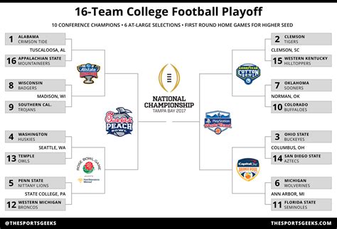 Who Will Be In Playoffs 2024 College Football - Gerrie Roselle