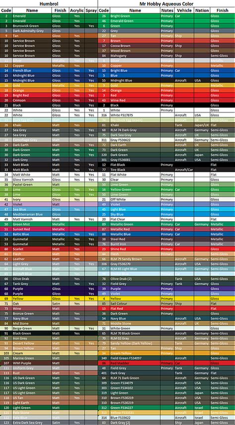 Mr Hobby in 2021 | Paint charts, Paint color chart, Hobby