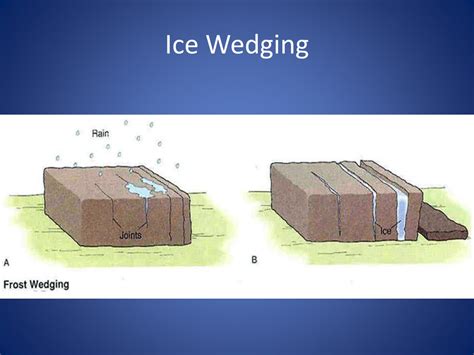 PPT - Chapter 14 – Weathering and Erosion PowerPoint Presentation, free ...