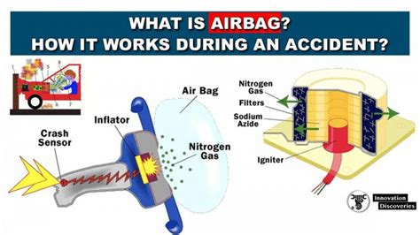 Does An Airbag Expire?