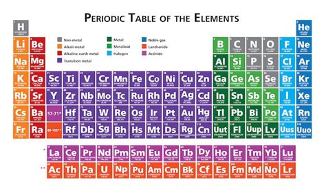 Is There an Element Zero? | Live Science