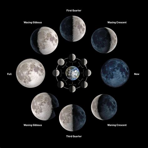 What causes the phases of the moon? - Astronomy for Kids