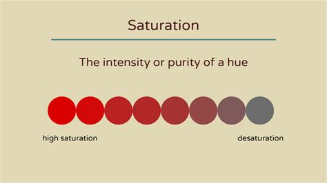 Understand The Basics Of Color Theory Types Of Color Schemes, Warm ...