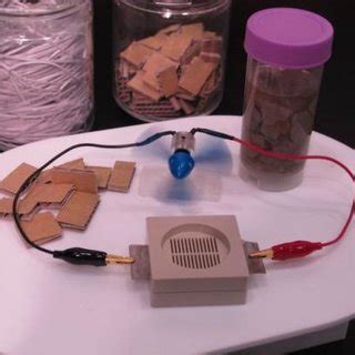 Paper Battery applications REFRENCES: | Download Scientific Diagram