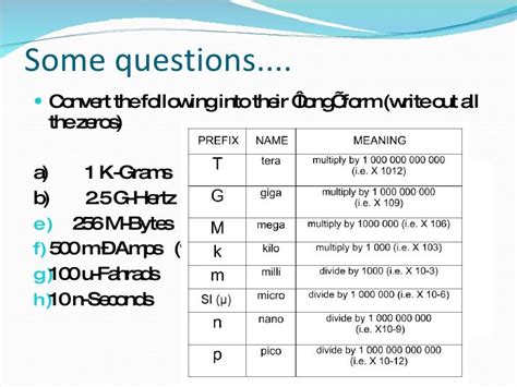 Ohm law physics coursework