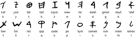 The Paleo-Hebrew Alphabet