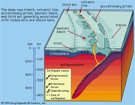 Ocean Trench Diagram