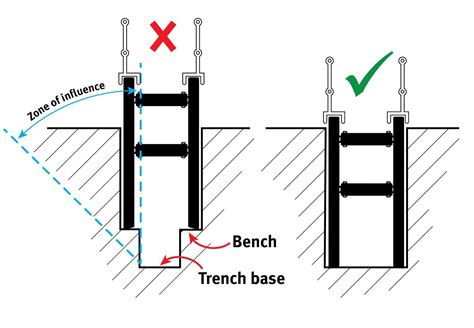 Installation of shoring boxes and other trench support systems - Qld ...