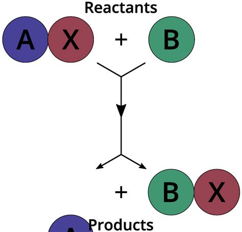 Single Displacement Reactions: Understanding with Examples