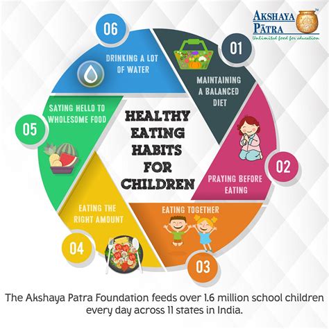 10 Healthy Eating Habits for Children by Akshaya Patra